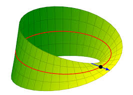Mobius strip