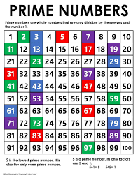 Prime numbers grid
