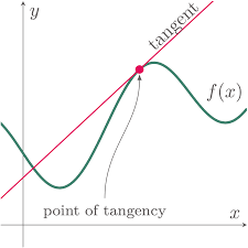 Calculus curve